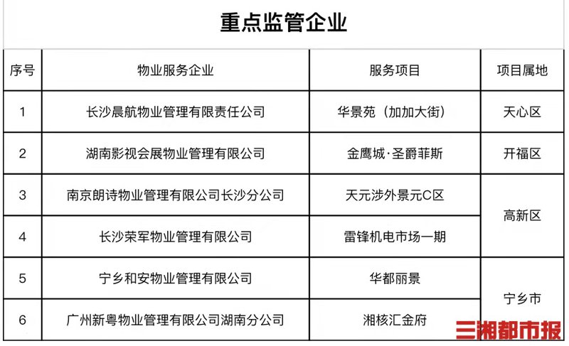 长沙商业管理